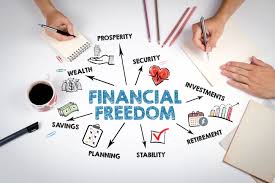RESOLVE - Financial Coaching Package